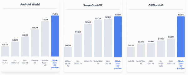 股票配资期货配资 阶跃星辰开源 4B 模型，本地轻松部署，理解模糊指令，玩转安卓应用
