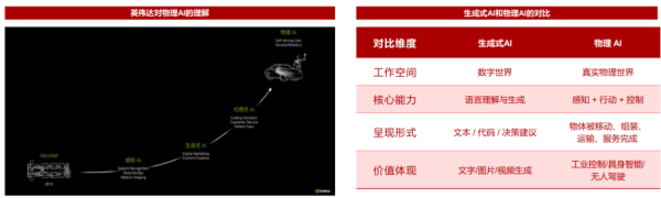 股市配资合法 AI革命下一站——物理AI有哪些新进展?